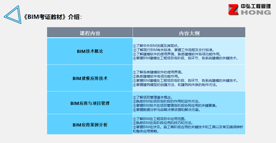 BIM證書課程內(nèi)容.jpg